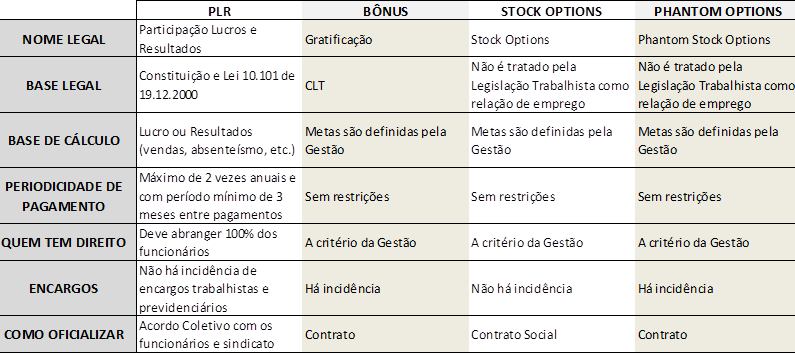 o que programa de stock options