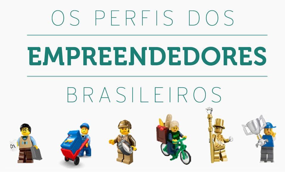 Quiz: Descubra qual seu perfil empreendedor | Endeavor Brasil