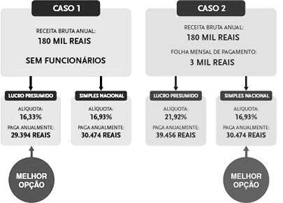 Simples Nacional Tudo Que Voce Precisa Saber Endeavor Brasil