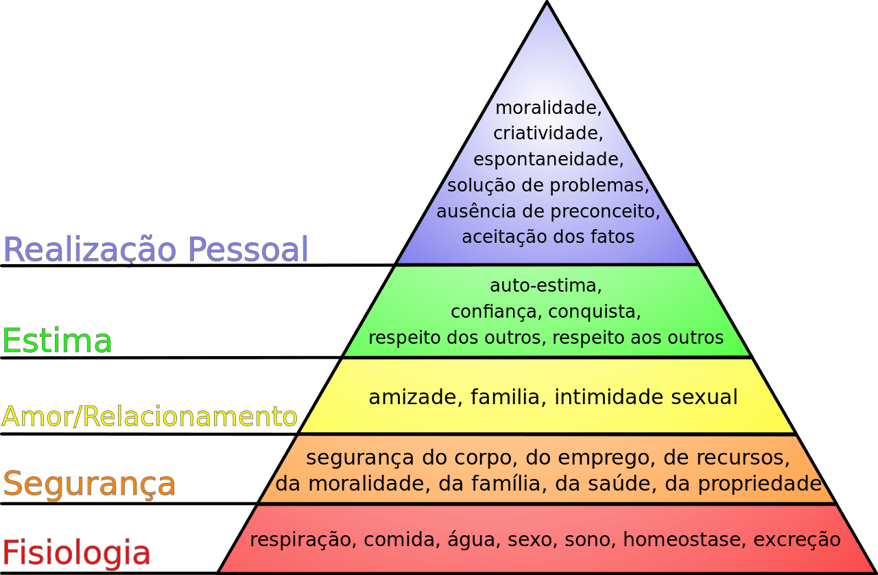 Pirâmide de Maslow_reprodução