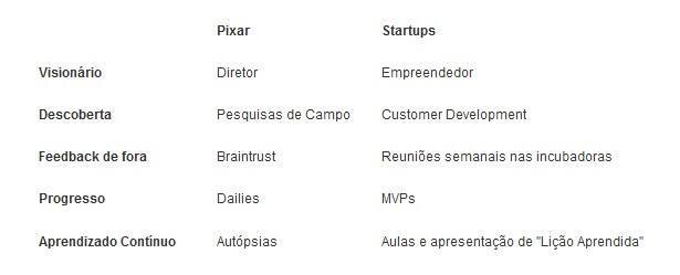 pixar tabela 2