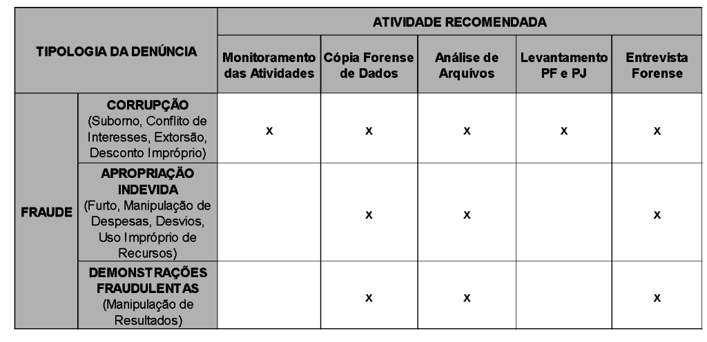 tabela-fraude