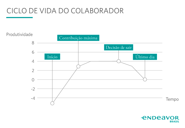 5 indicadores para mensurar a eficiência da sua Máquina de Talentos