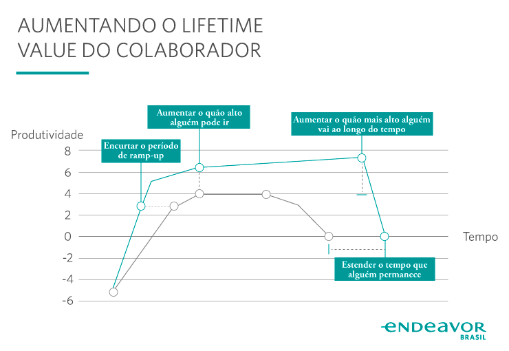 5 indicadores para máquina de talentos