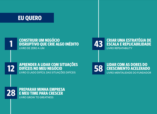 Veja o sumário completo