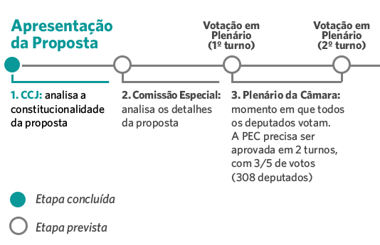 Simplificacao Tributaria A Reforma Que O Brasil Precisa Endeavor Brasil