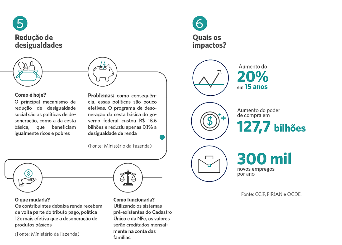 Reforma Tributária: Entenda Com Este Infográfico - Endeavor Brasil