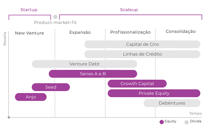 Mapa de Acesso a Capital