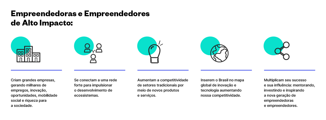 empreendedoras e empreendedores endeavor