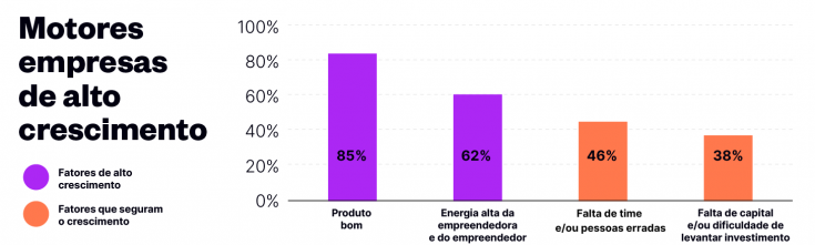 motores de crescimento